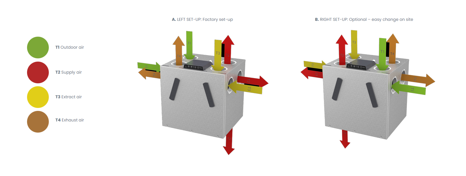 Attic and wall mounted RCV MVHR duct connections